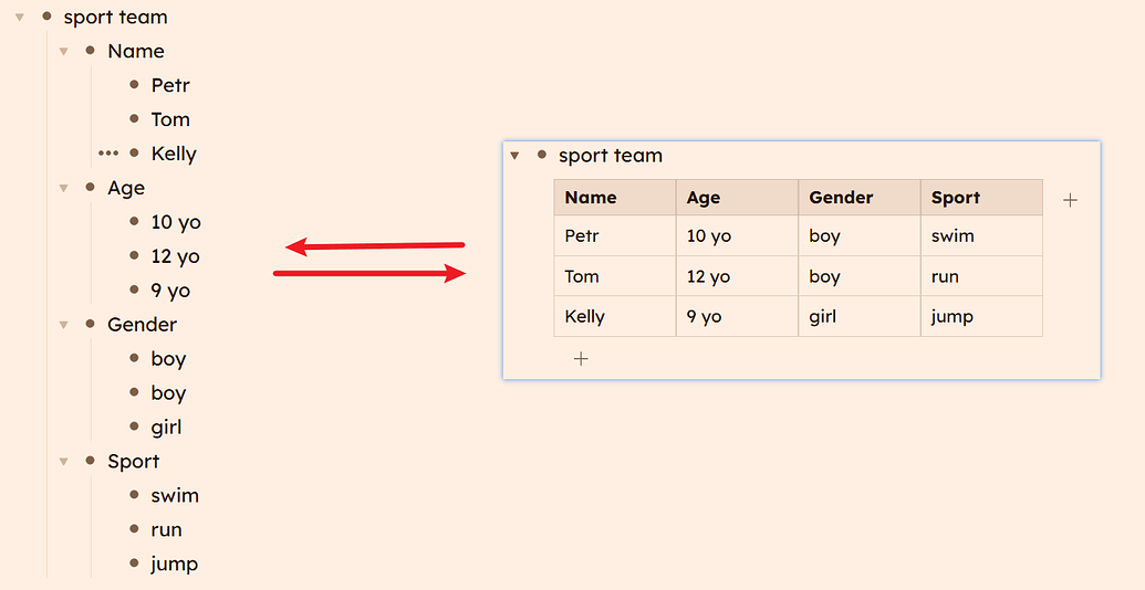 Table With Bullet Example New bullet type: Tables - General - Workflowy
